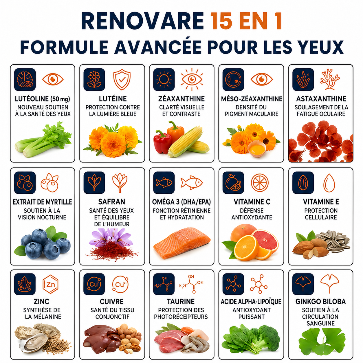 Renovare Formule avancée pour les yeux 15 en 1