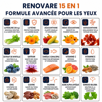 Renovare Formule avancée pour les yeux 15 en 1
